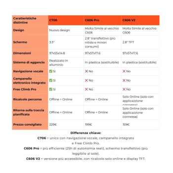 Magene Ciclocomputer C606 Pro 2