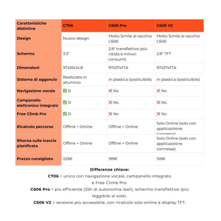 Magene Ciclocomputer C606 Pro